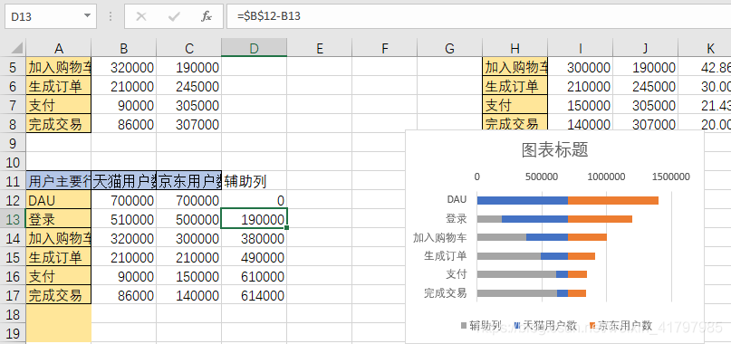 excel基础图形笔记（柱状图、条形图、折线图、饼图、散点图、箱线图、漏斗图）