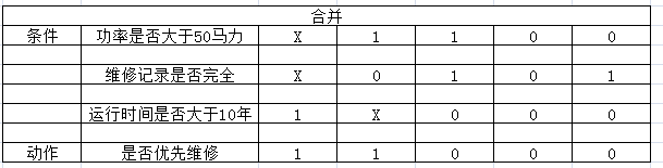 软件测试 | 判定表用例设计方法