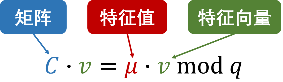 GSW近似特征向量整体思想1