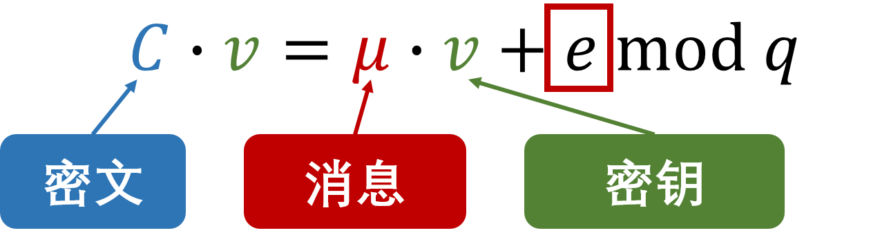 GSW近似特征向量整体思想3
