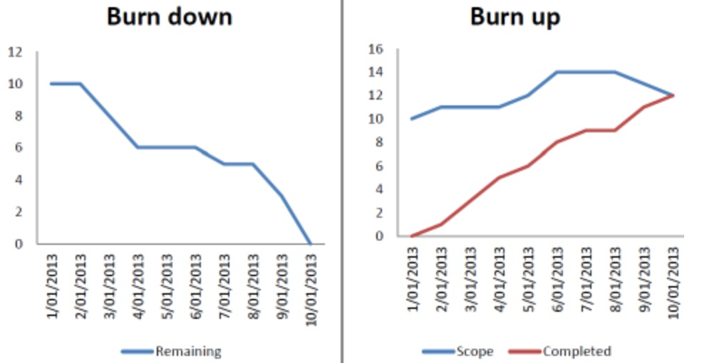 burn-up-and-burn-down-chart-burnup-chart-csdn