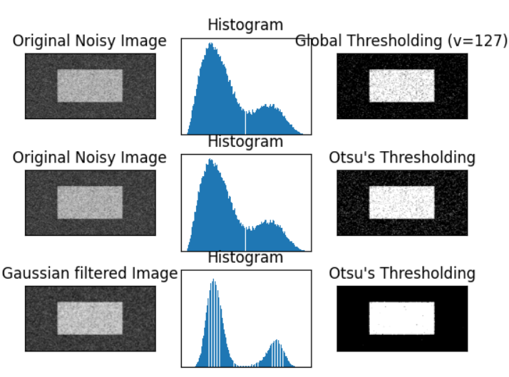 雾看opencv(5)——图像阈值