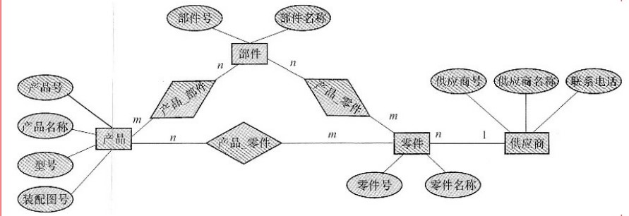 試根據表格中內容,畫出合適的er圖