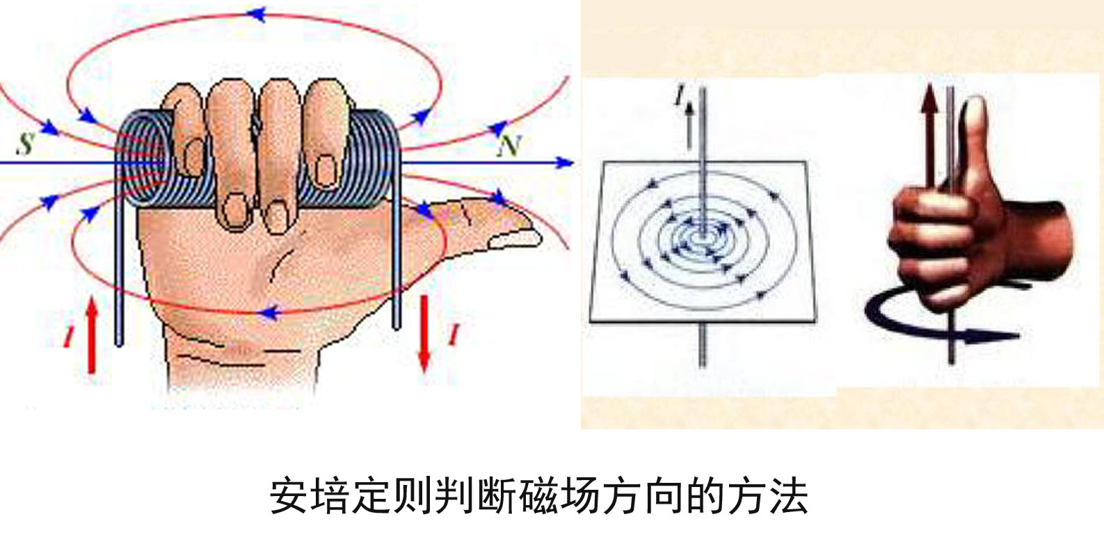 安培定则简笔画图片