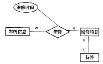 【数据库】【NCRE】NCRE三级数据库技术设计与应用题历年真题汇编（更新中）