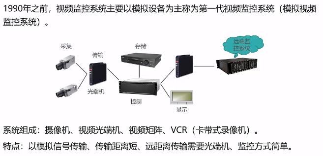 智能安防及视频监控系统