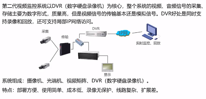 智能安防及视频监控系统