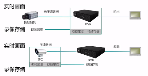 智能安防及视频监控系统