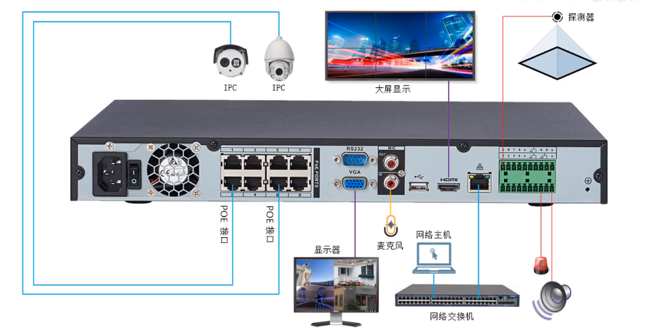 智能安防及视频监控系统