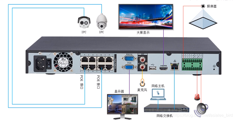 智能安防及视频监控系统_安防监控系统-CSDN博客