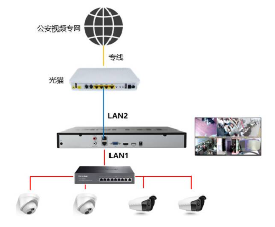 视频监控对接GB/T28181国标平台_gb28181 监控平台对接-CSDN博客