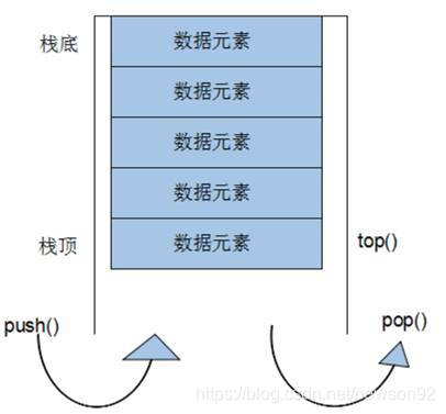 stack container