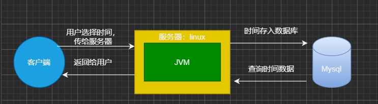 springboot web项目统一时区方案