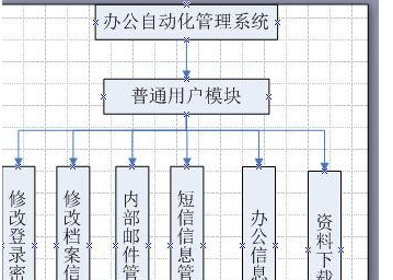 基于asp.net企业网上办公自动化系统-计算机毕业设计