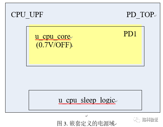 【转载】Synopsys 推荐的 UPF 流程简介_upf 下载-CSDN博客