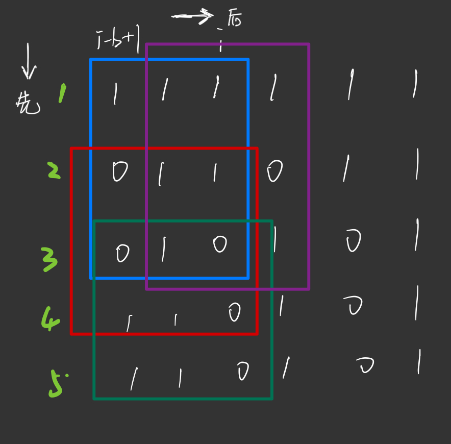 算法竞赛进阶指南---0x18（二维字符串hash）Matrix