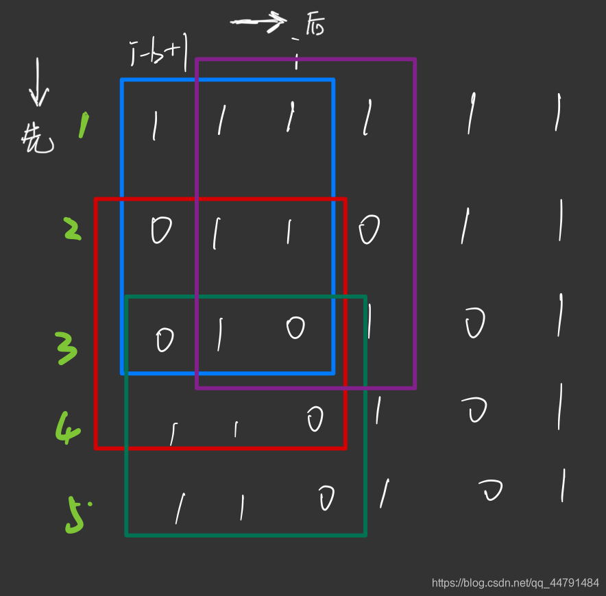 算法竞赛进阶指南---0x18（二维字符串hash）Matrix