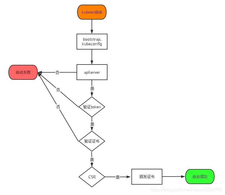 invalid environment assignment ignoring