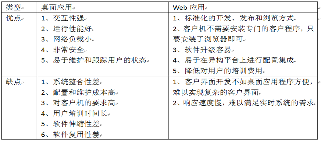 JavaWeb开发介绍