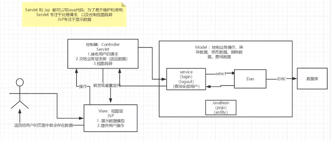 ssm整合jwt_maven创建java项目