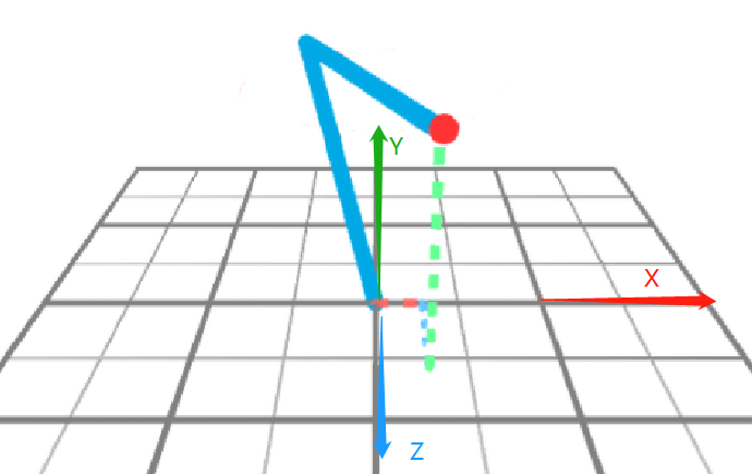 Grbl控制3轴机械臂原理实现 二 之3d机械臂模拟及实现 Ourkix的博客 Csdn博客