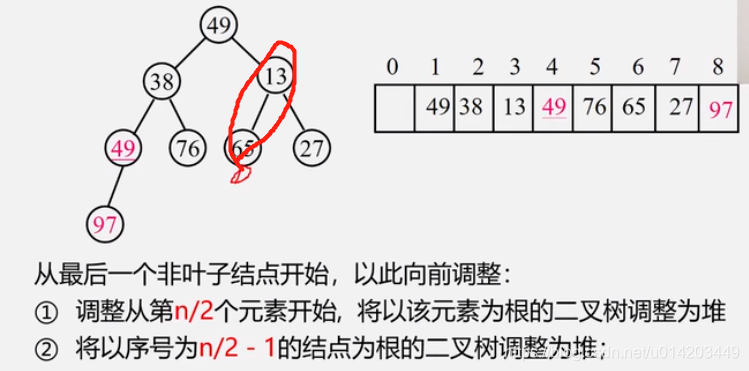 概念举例,大根堆和小根堆下面不是堆堆排序:因为堆的特点,假设大根堆