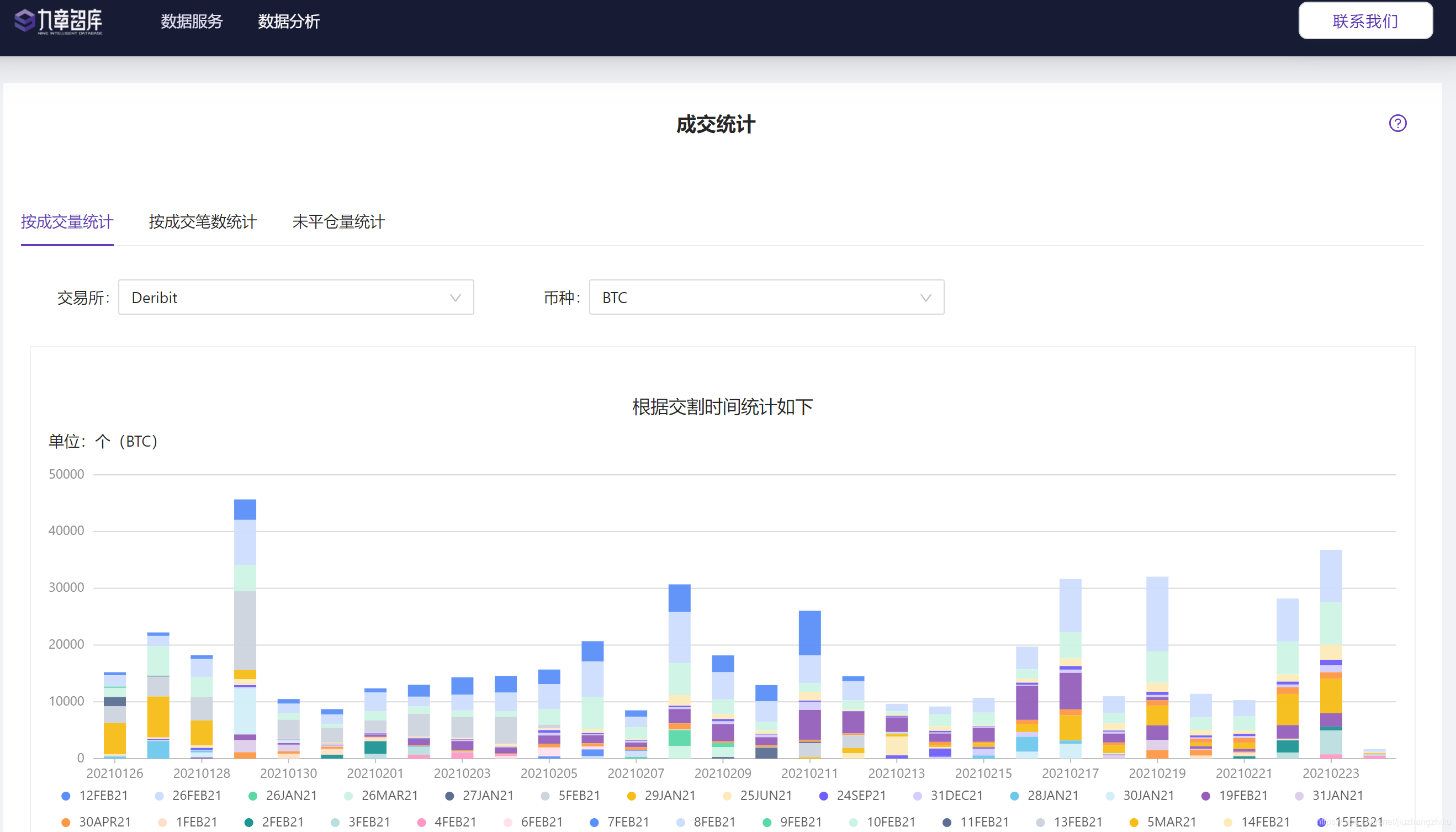 做BTC合约交易，发现了免费的宝藏数据网站！