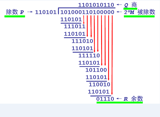 5g的控制信道编码方式_5gnr上行支持的信道编码