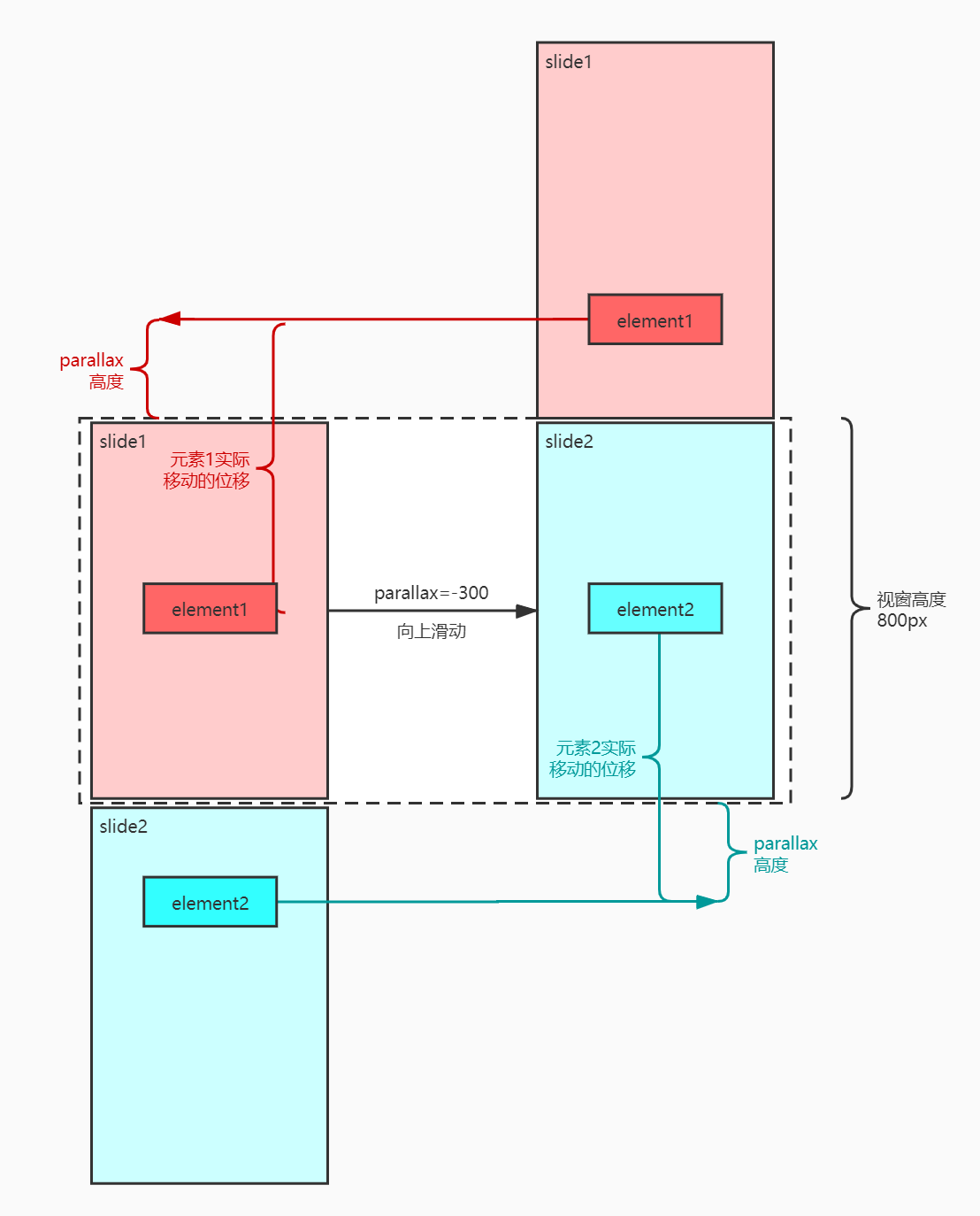 H5视差滑屏，Swiper的Parallax属性_Nora Taki的博客-程序员信息网 