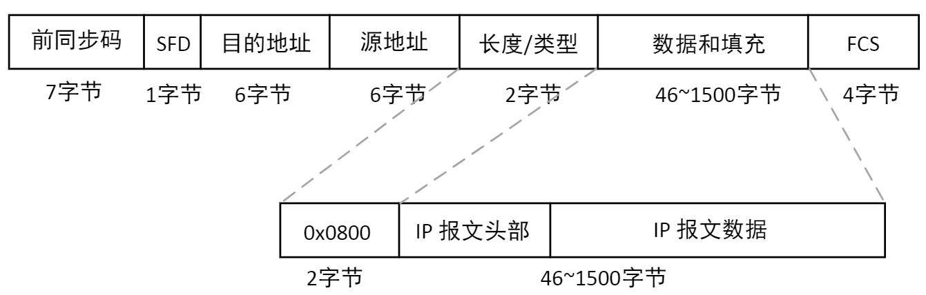 Xilinx-AX7103-学习笔记（25）：基于UDP的以太网通信-CSDN博客