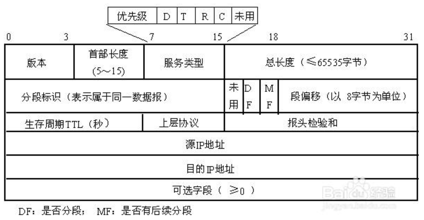 Xilinx-AX7103-学习笔记（25）：基于UDP的以太网通信-CSDN博客