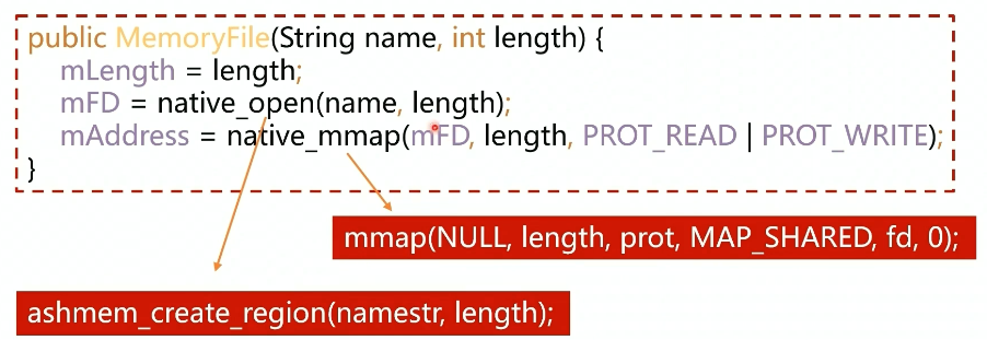 Linux中传统的IPC机制_linux ipc机制-CSDN博客