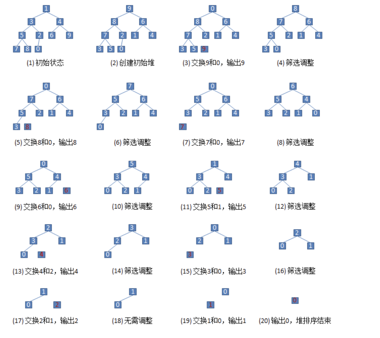 基本算法之堆排序