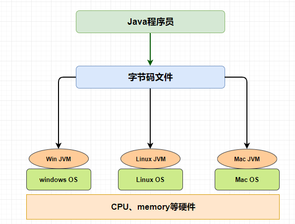 【死磕JVM】JVM快速入门之前戏篇