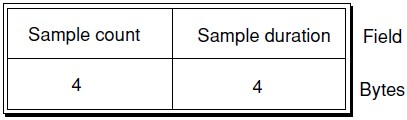 stts table entry 布局