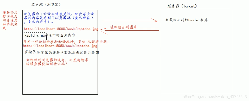 [外链图片转存失败,源站可能有防盗链机制,建议将图片保存下来直接上传(img-k3IjRnxB-1614146292332)(/Users/gaojunsong/Library/Application Support/typora-user-images/Java学习/JAVAWeb/image-20210219222918132.png)]