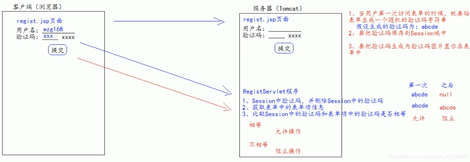 [外链图片转存失败,源站可能有防盗链机制,建议将图片保存下来直接上传(img-XEsmRiVt-1614146292329)(/Users/gaojunsong/Library/Application Support/typora-user-images/Java学习/JAVAWeb/image-20210219212724126.png)]