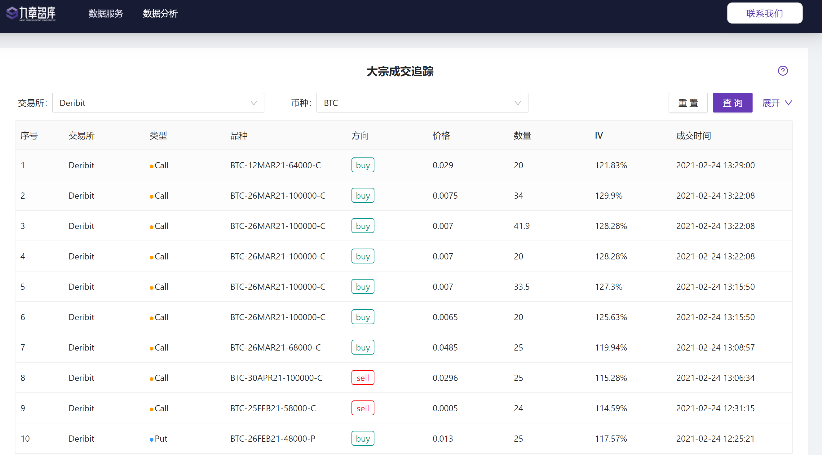 BTC/ETH历史行情数据/期权/合约成交数据分析工具