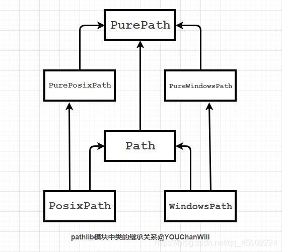 Python文件操作（I/O）:相关模块（一）