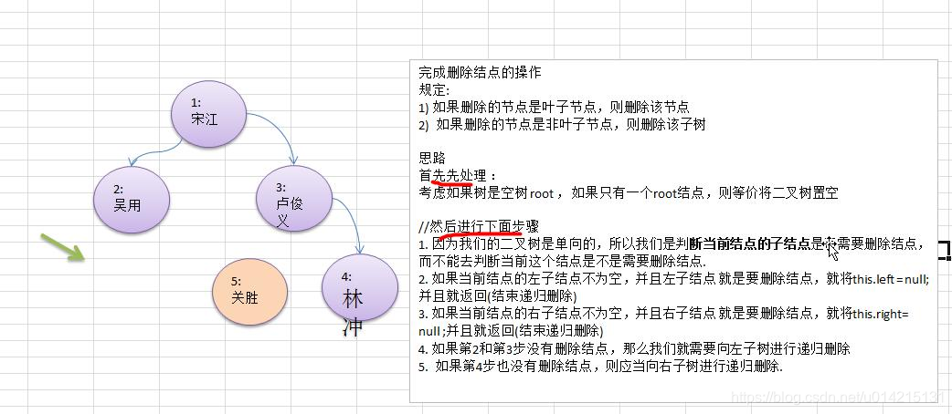 删除