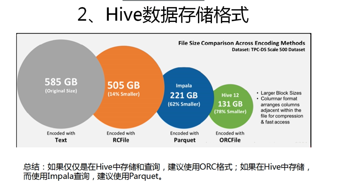 hadoop学习笔记5-hive_启动hive前需要启动什么-CSDN博客