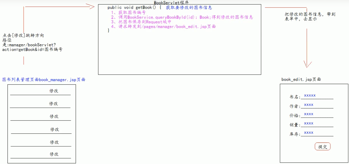 [外链图片转存失败,源站可能有防盗链机制,建议将图片保存下来直接上传(img-vdgswGFO-1614146871627)(/Users/gaojunsong/Library/Application Support/typora-user-images/Java学习/JAVAWeb/image-20210217170604997.png)]