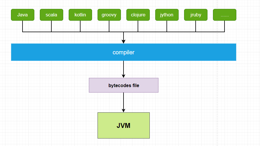 【死磕JVM】JVM快速入门之前戏篇