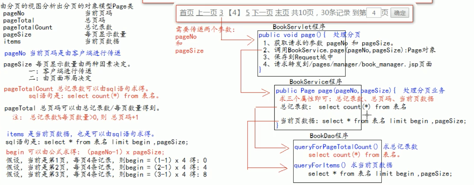 [外链图片转存失败,源站可能有防盗链机制,建议将图片保存下来直接上传(img-OzlSZX8n-1614146871628)(/Users/gaojunsong/Library/Application Support/typora-user-images/Java学习/JAVAWeb/image-20210217195432229.png)]