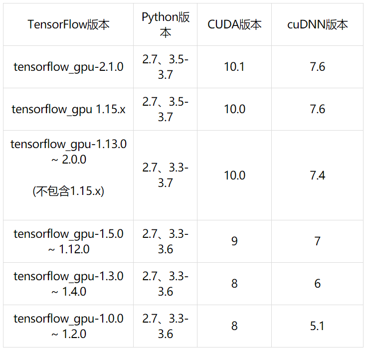 安装gpu版本的tensorflow2.**