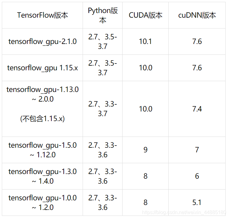 安装gpu版本的tensorflow2.**