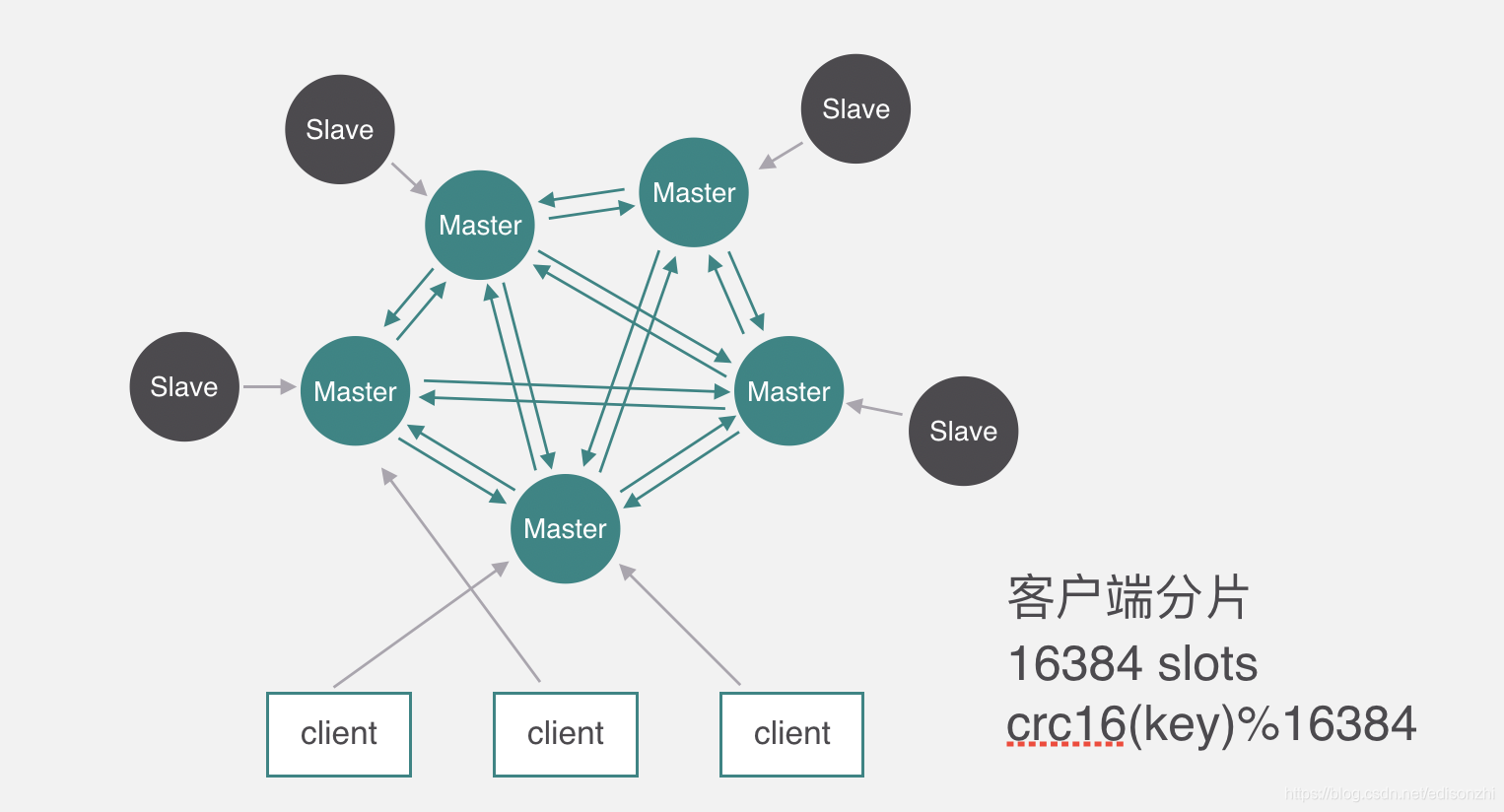 redis_cluster