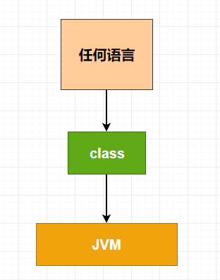 【死磕JVM】JVM快速入门之前戏篇