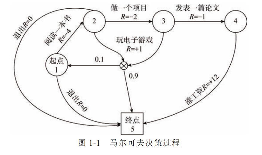 基于上述描述的公式,图1