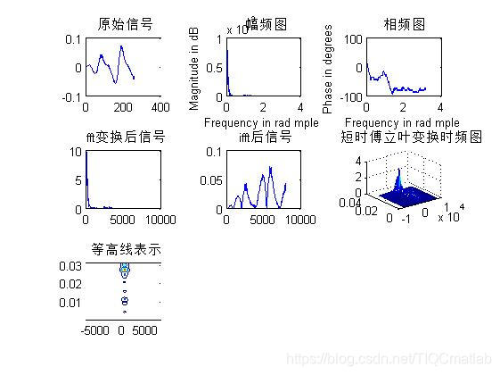 【语音识别】基于matlab傅立叶变换0-9数字语音识别【含Matlab源码 384期】